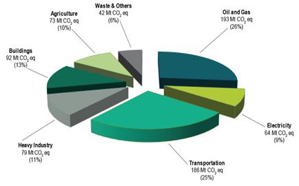 Emissions_by_Economic_Sector