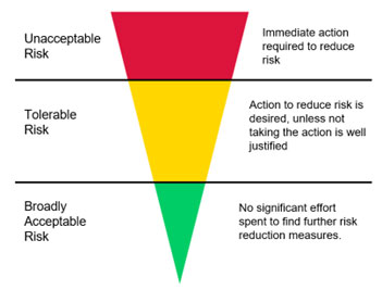 Risk acceptance criteria for railway how safe is safe enough - hatch.com