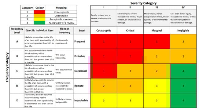 Criterios de aceptación de riesgos para los sistemas ferroviarios: ¿Cuánta seguridad es suficiente? - hatch.com