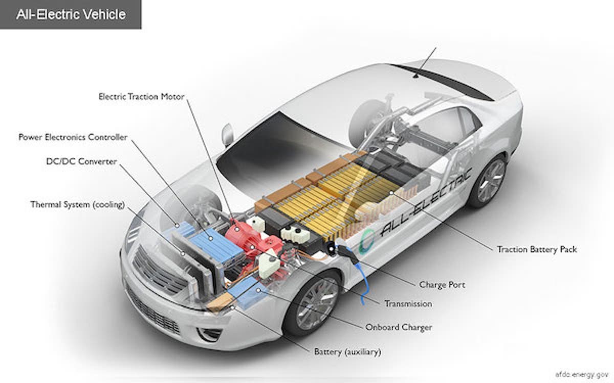 Tesla vs. Next 10 Automakers