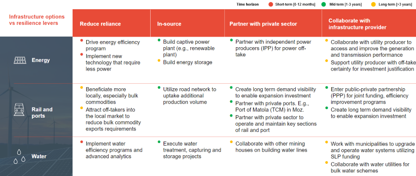 Infrastructure Resilience - Chart 1_