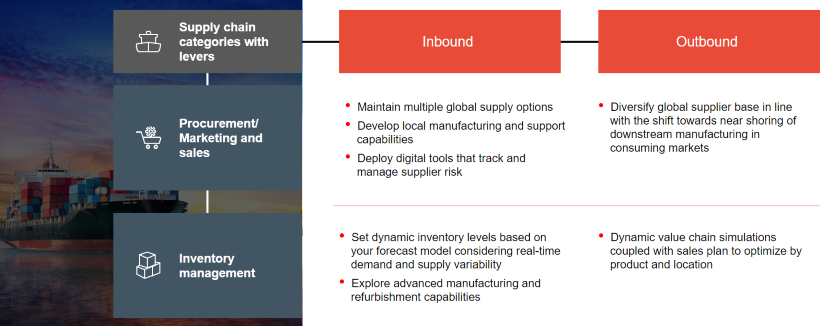 Infrastructure Resilience - Chart 2_