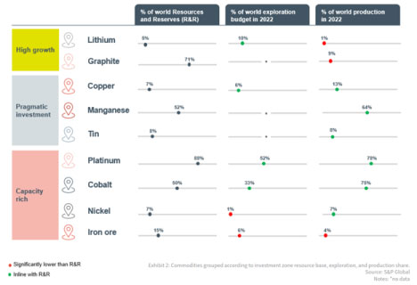 Key-trends-2a