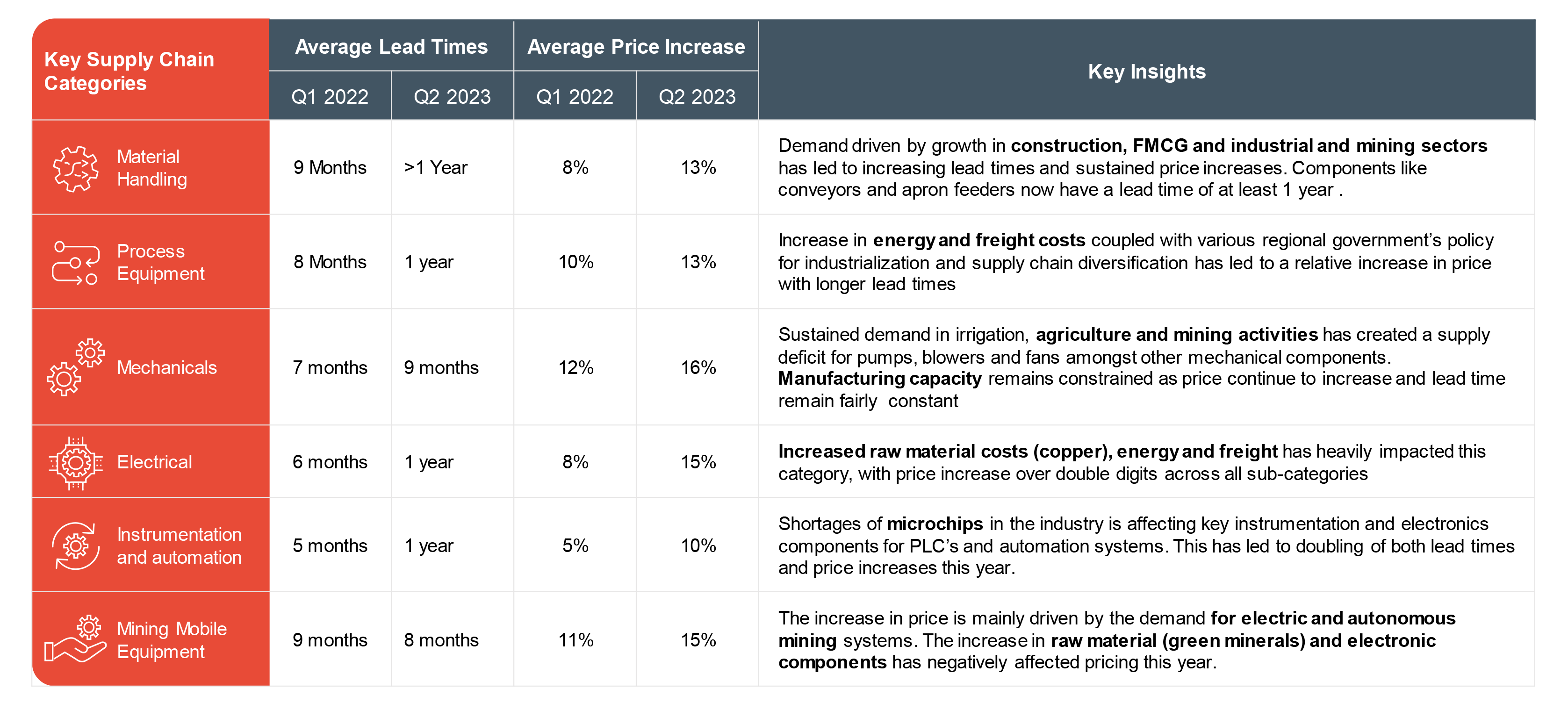 Key trends part 5