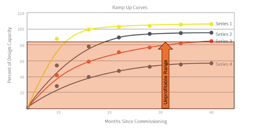The overconfidence trap: How to realign battery projects when optimism outpaces readiness  