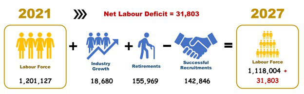 expected fluctuations