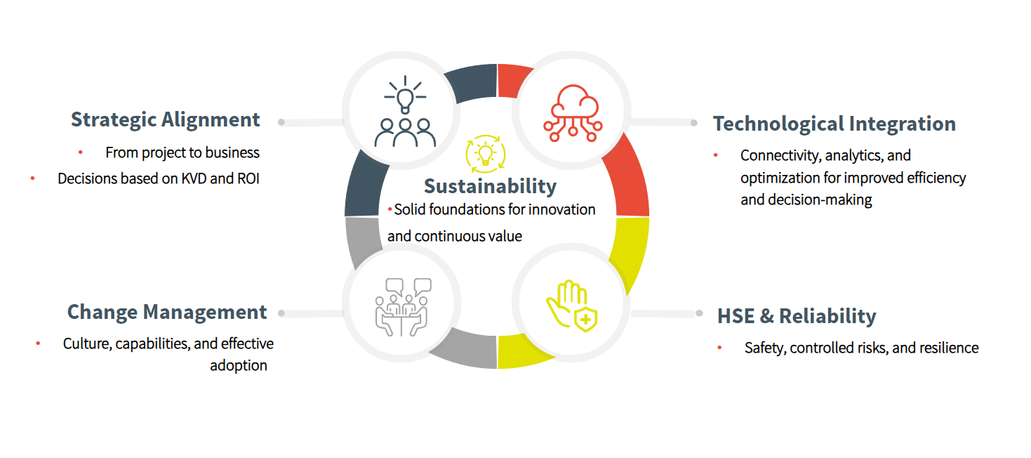 Leading change in an unpredictable environment