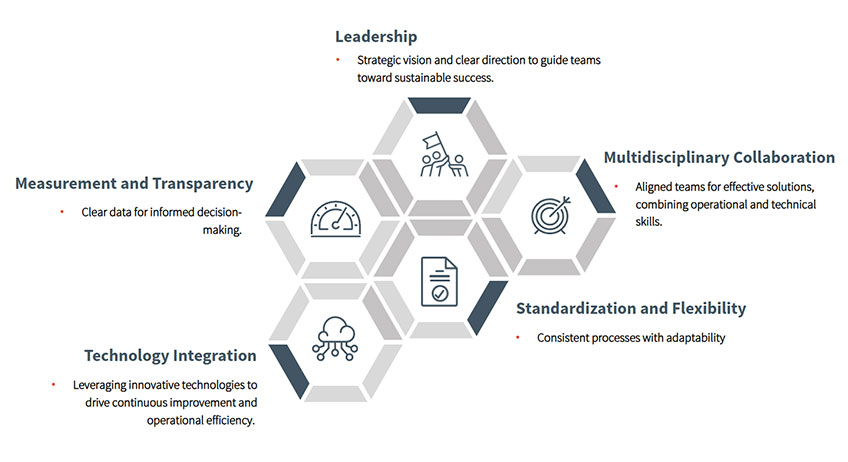 Leading change in an unpredictable environment