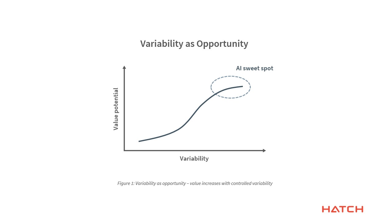 5 signs AIPC - Variability as opportunity