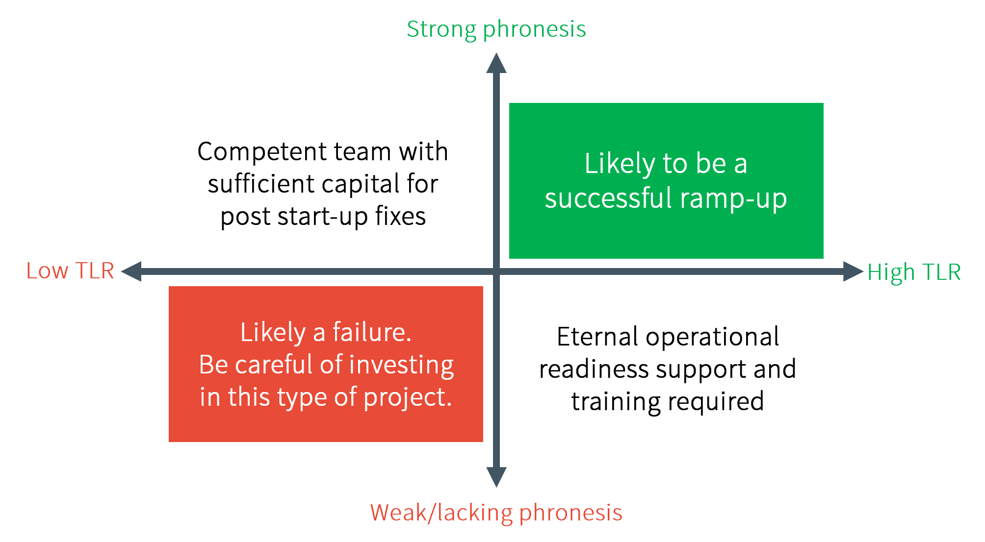Beyond the Curves Blog - Figure 1