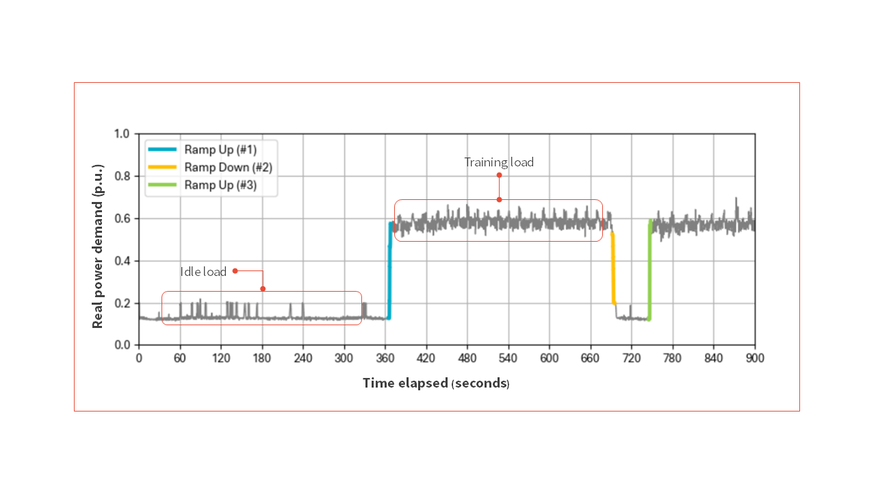 Microgrids Figure 2 - 50 mw block of a 200 MW AI TRAINING DATA CENTRE