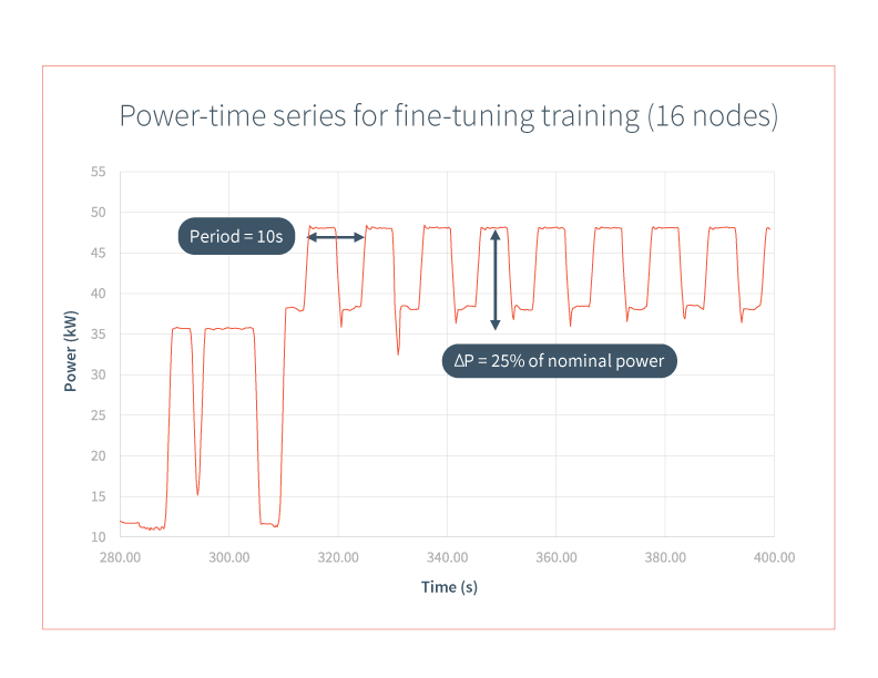 Microgrids Power-Profile-Graph-Data-16-node---Figure-1-source