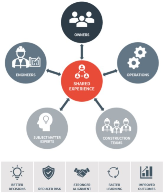 Part 6 Phronesis at scale - Blog Infographic