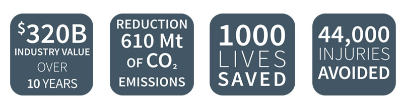 Les avantages de la numérisation dans le secteur des mines et métaux