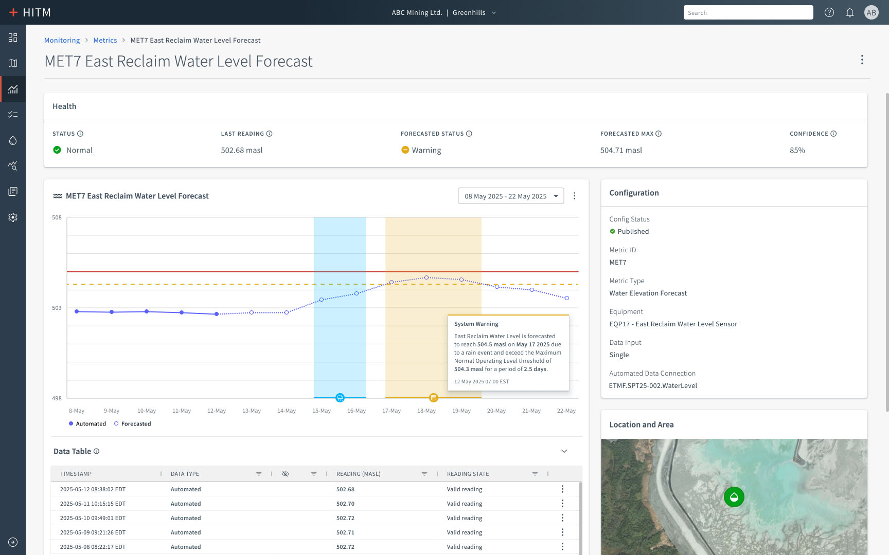 Hatch Integrated Tailings Management monitoring screen showing a predicted water level threshold breach based on the outputs of a user-generated forecasting model.
