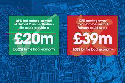 Hatch undertakes study that determines Queens Park Rangers could provide potential £20-million boost to West London