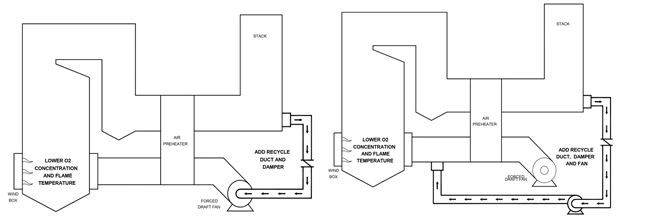 FGR configurations for boiler systems (induced on  the left and forced on the right)