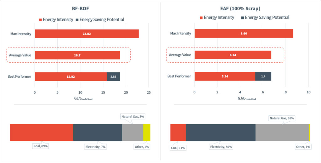 Scrap-Based Steelmaking in SA
