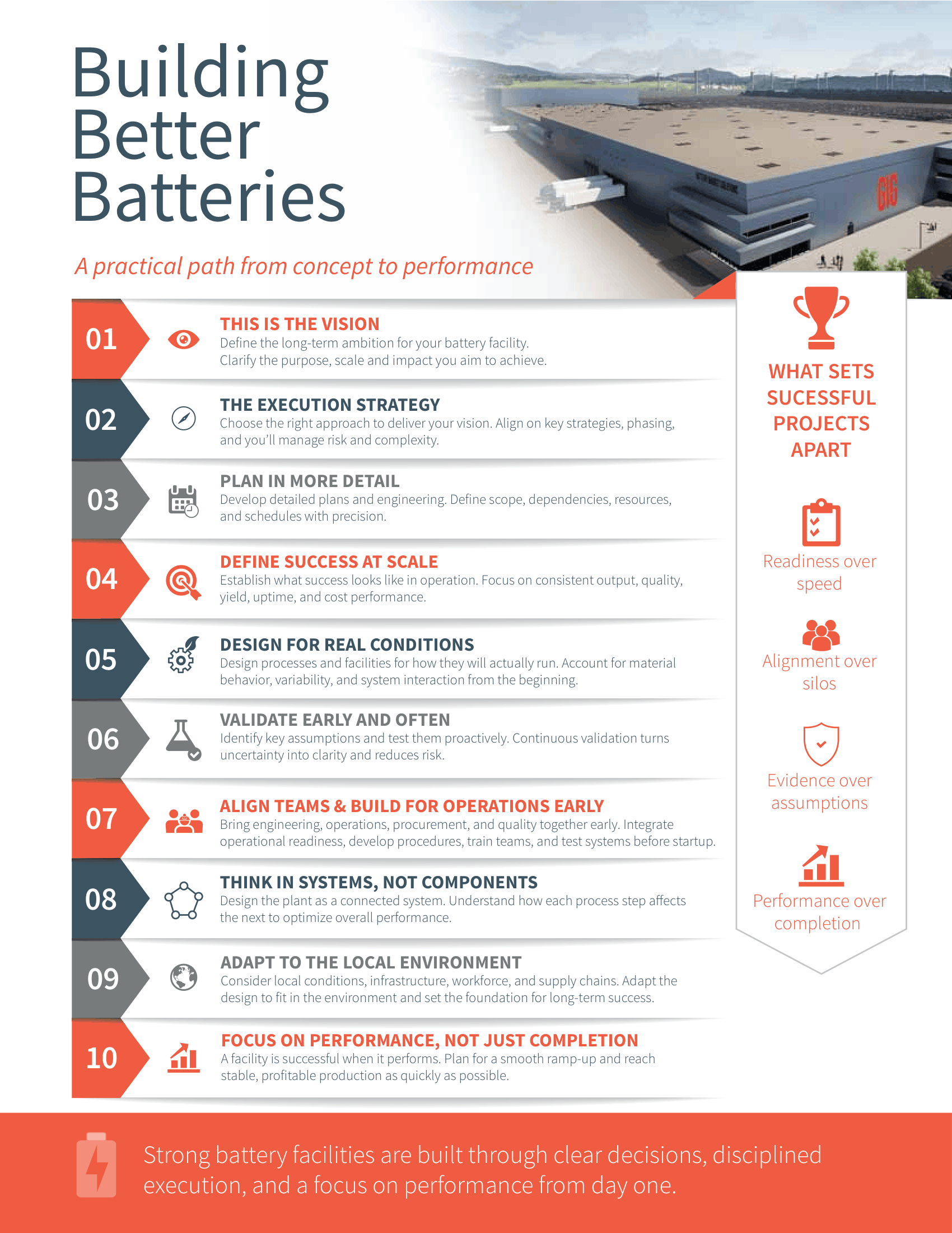 building better batteries infographic