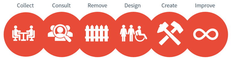 Diverse & Inclusive Design