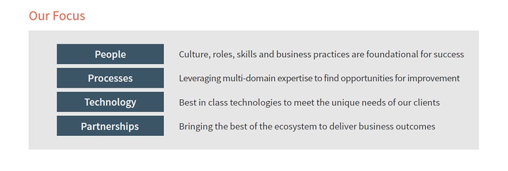 Hatch Digital Recruitment Our Focus