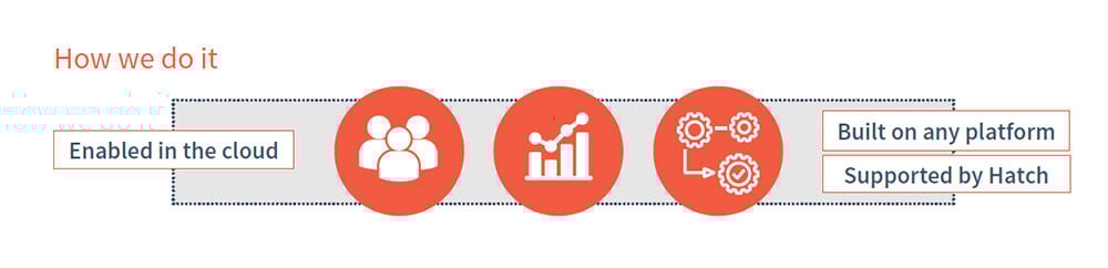 Digital Recruitment - How we do it