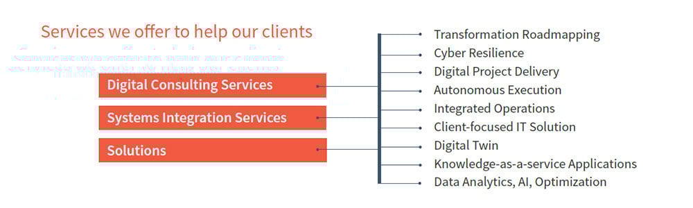 Digital Recruitment Services