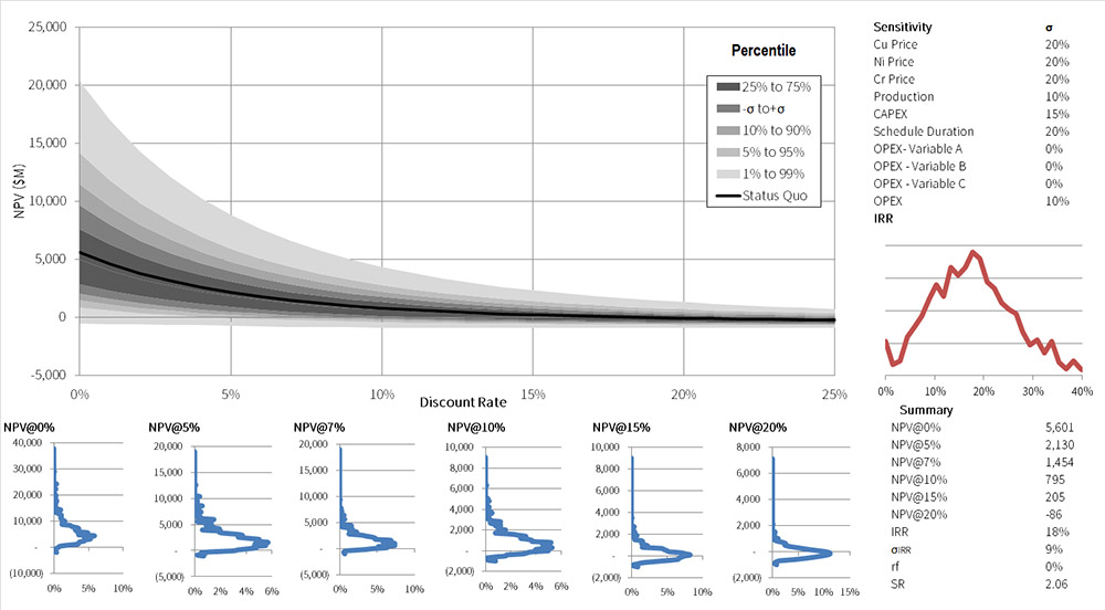 How multi-scenario financial modeling can help companies prepare for uncertainty