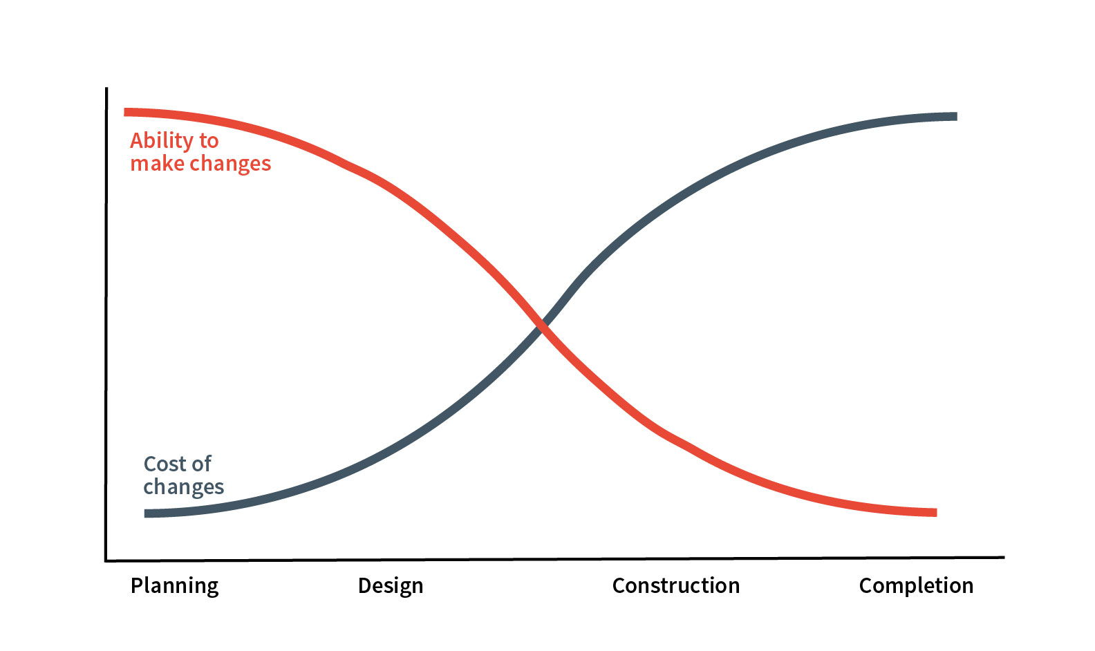 Hatch tiene un historial comprobado en resultados de modelado dinámico y estático de RAM para la optimización de recursos. 