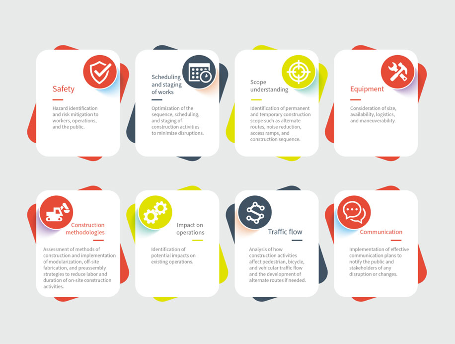 Éléments de base d’un projet