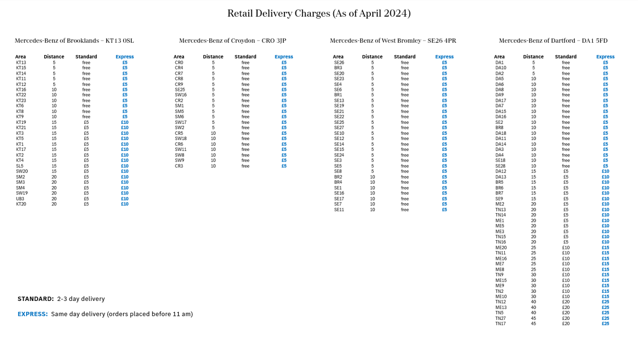 Table listing fees for delivery of Mercedes-Benz GenuineParts from Hedin Automotive London dealerships