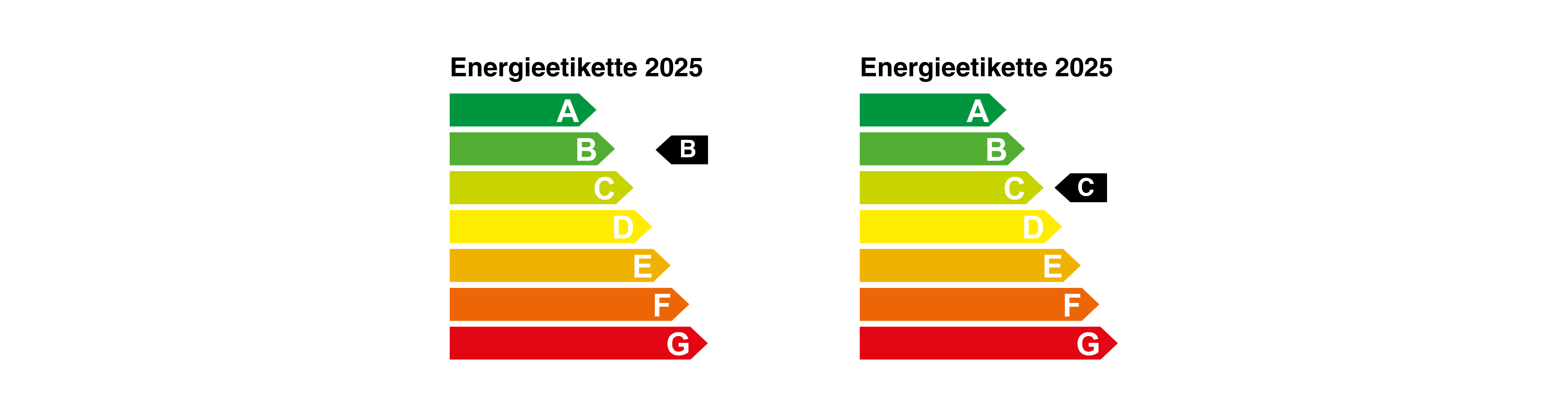 Energieeffizienz DE