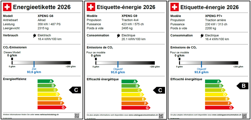 Étiquettes énergétiques XPENG