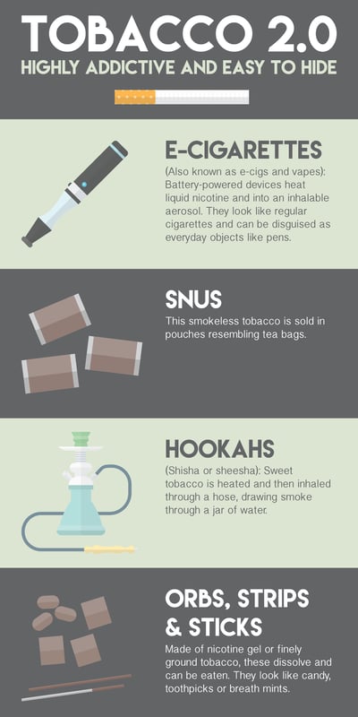 0891 Tobacco Infographic