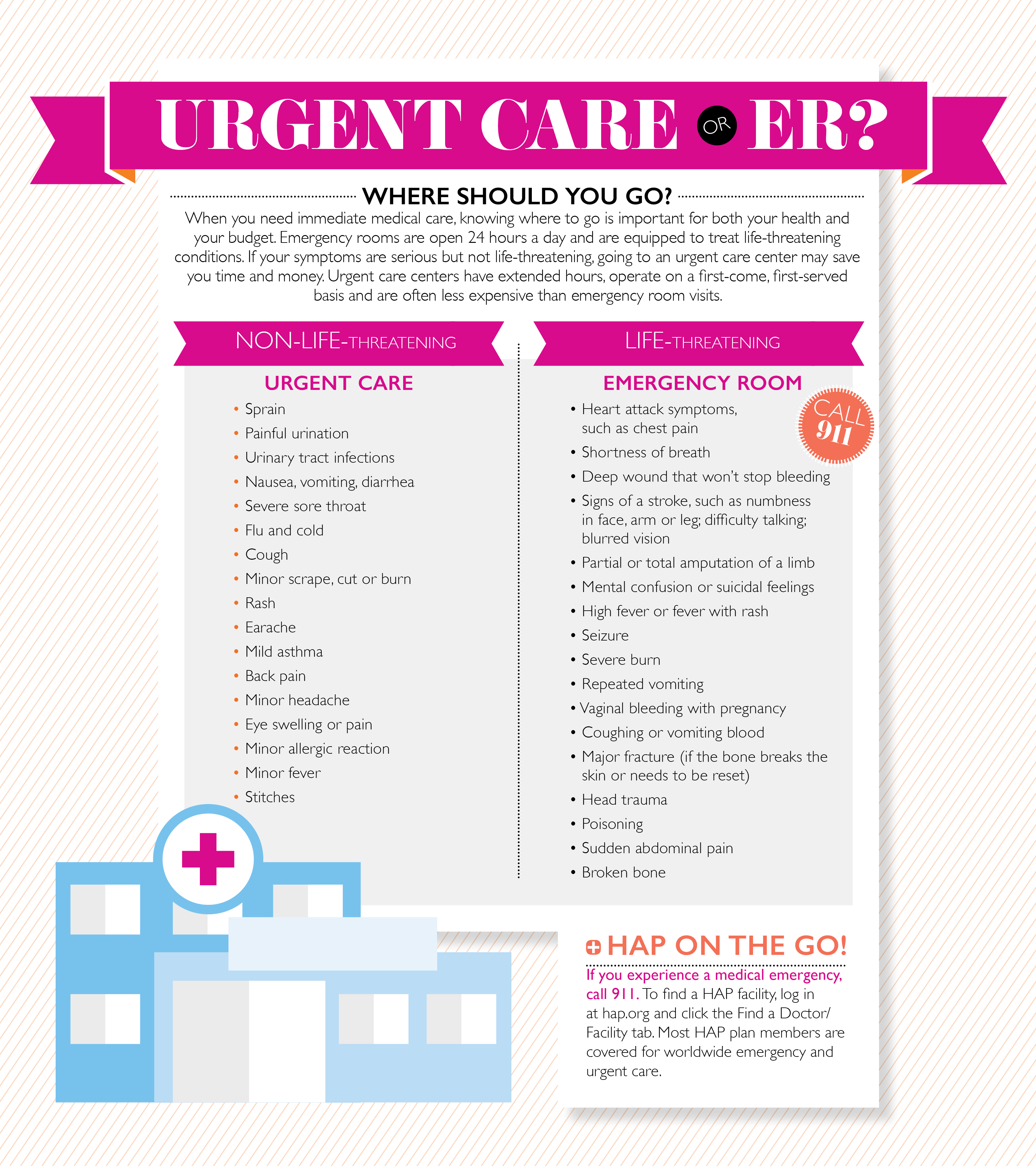 er-vs-urgent-infographic