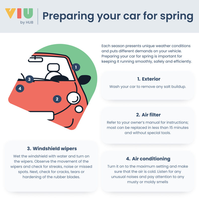 Wash exterior. Check air filter, wipers, and air conditioning.