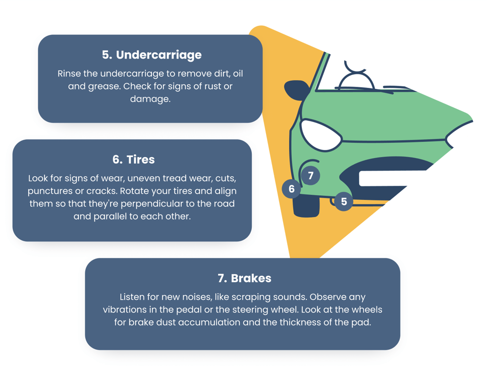 Check undercarriage, tires, and brakes