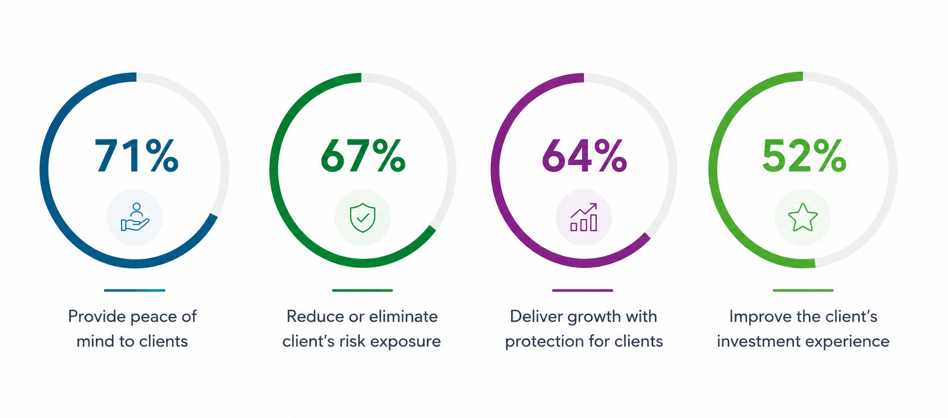 Four-Panel Client Benefits Infographic