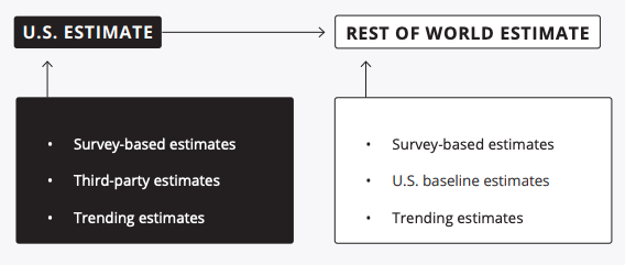 Workforce Gap Estimate