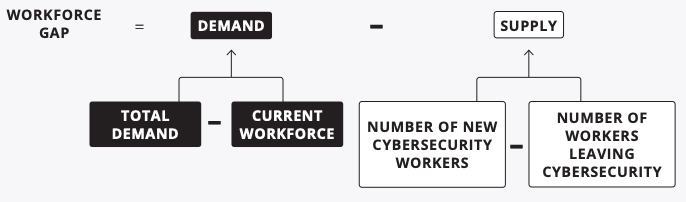 Workforce Gap Supply and Demand