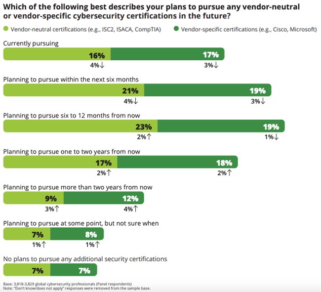 Cybersecurity Workforce Study (2023) Figure 45
