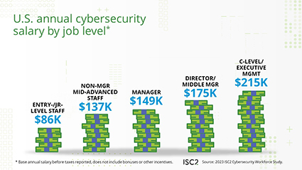 network security solutions