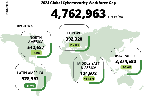 2024 ISC2 Global Workforce Study - Figure 3