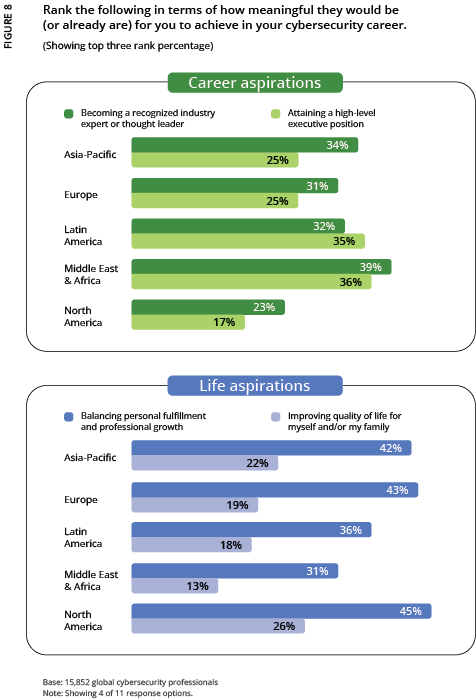 2024 ISC2 Global Workforce Study - Figure 8