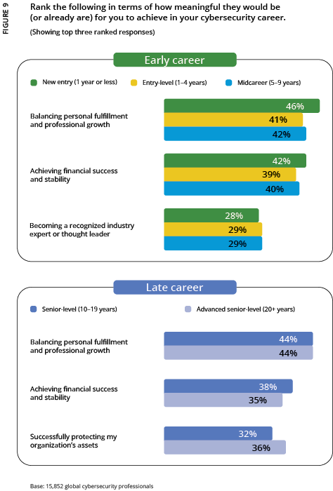 2024 ISC2 Global Workforce Study - Figure 9