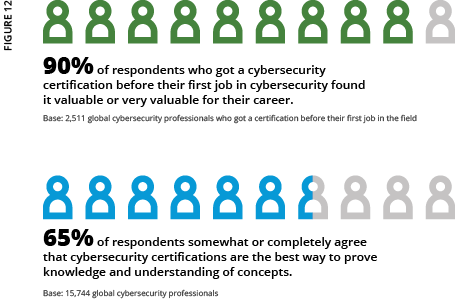 2024 ISC2 Global Workforce Study - Figure 12