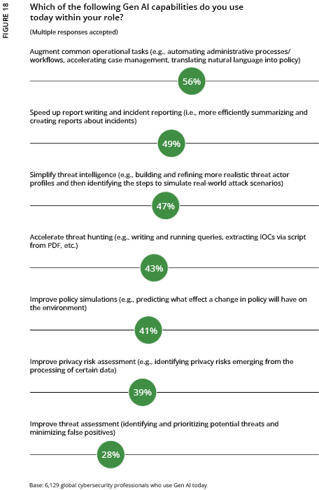 2024 ISC2 Global Workforce Study - Figure 18