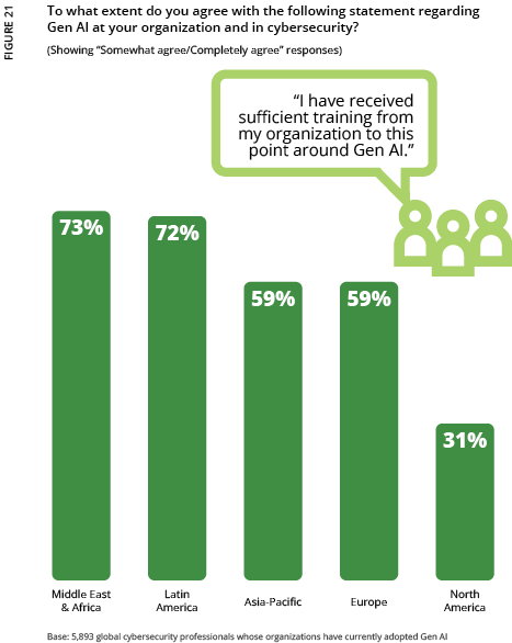 2024 ISC2 Global Workforce Study - Figure 21