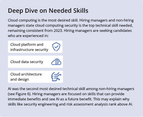 2024 ISC2 Global Workforce Study - Deep Dive