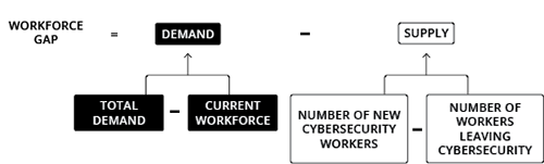 2024 workforce gap